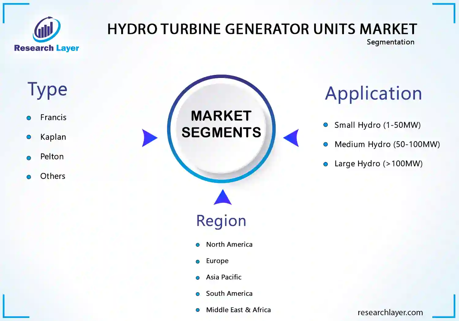 hydro turbine generator units market